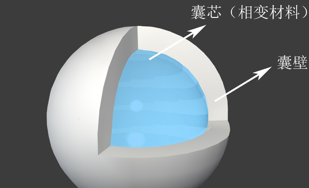 如何稳定全氟己酮灭火贴片的汽化点