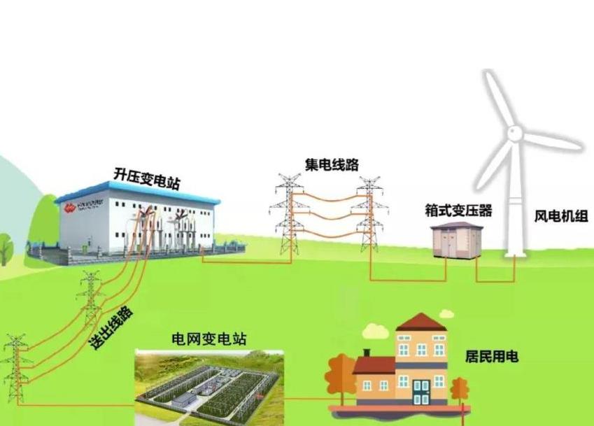 配网行波故障预警与定位装置能用在集电线路吗